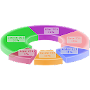 3D Charts Pro